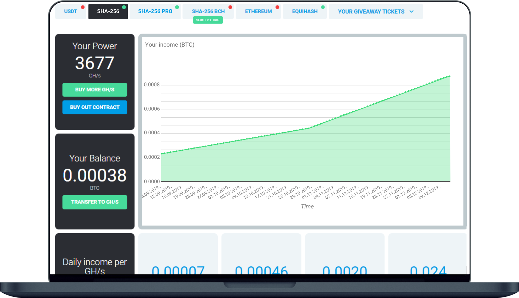 Crypto Mining Process